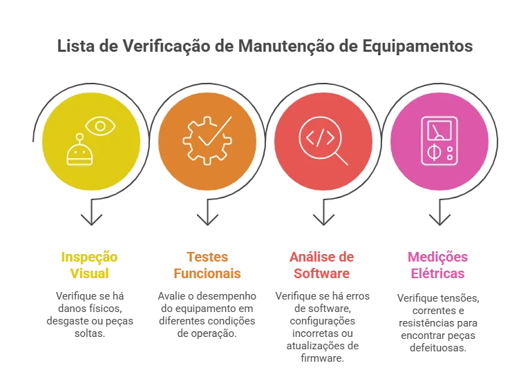 Processo de atendimento e reparo de IHM na América Flextec com qualidade garantida